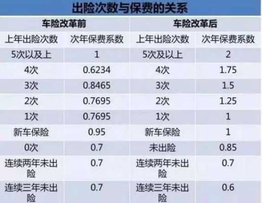 车险报次数（车险报次数多会买不到吗）-图1