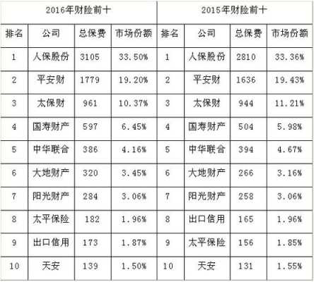 安邦保费2017年（安邦保险价格）-图1