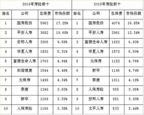 安邦保费2017年（安邦保险价格）-图2