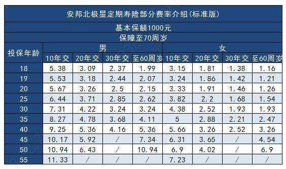 安邦保费2017年（安邦保险价格）-图3