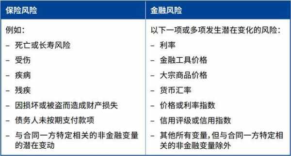 新旧准则下的保费收入（保险新旧准则）-图2