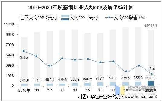 2010西方国家人均保费（2020年世界各国人均保费）-图2