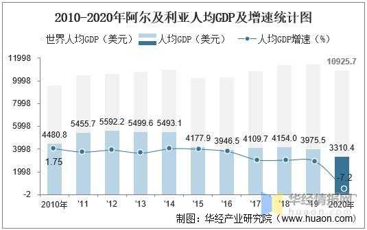 2010西方国家人均保费（2020年世界各国人均保费）-图3