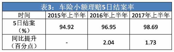 安华车险怎理赔（安华保险公司车险出险电话）-图3