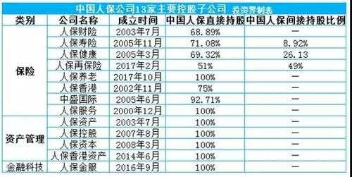 中人保高管薪酬（中国人保管理层）-图1