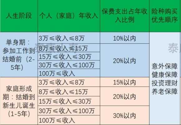 保费收入比怎么算（保费支出占收入比例）-图2