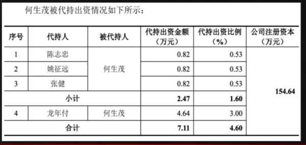 超募保费什么意思（超募资金是好还是坏）-图1