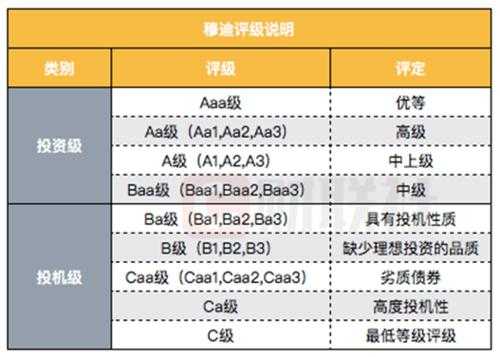 人保财险穆迪（人保财险穆迪评分）-图2