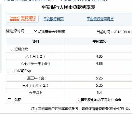 平安普惠车险贷怎么样（平安普惠车贷利率多少）-图3