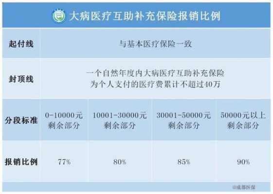 补充医疗风险型保费（补充医疗保险的风险管理）-图1