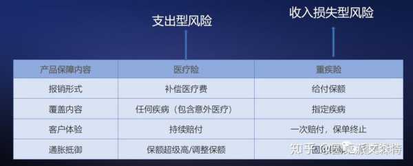 补充医疗风险型保费（补充医疗保险的风险管理）-图2