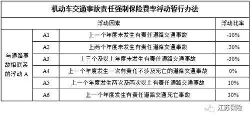 交通事故保费上浮（事故保险上浮多少）-图1