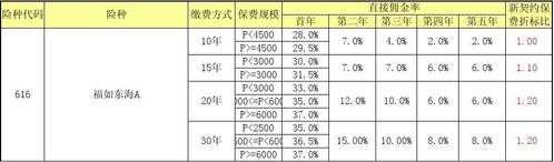 保费佣金是什么（保险佣金手续费）-图2