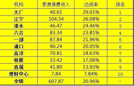 保费累计（保费累计达成率怎么算）-图1