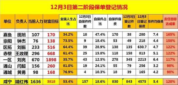 保费累计（保费累计达成率怎么算）-图2