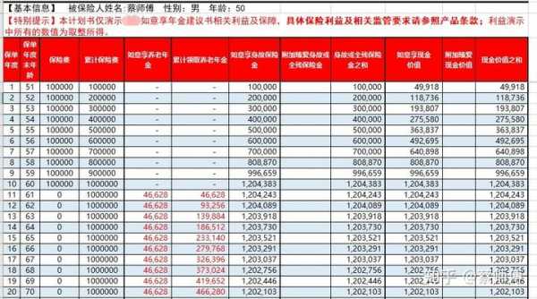 2014年年金保险保费（4025%年金险）-图1