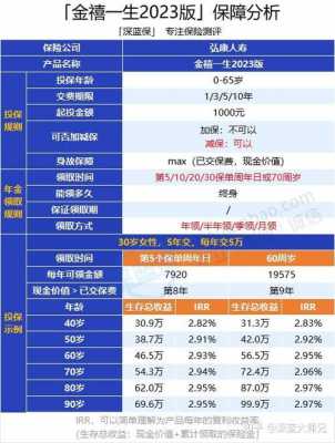 2014年年金保险保费（4025%年金险）-图2