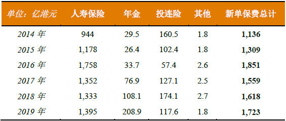 保费贡献上的金额（保费贡献上的金额怎么算）-图2