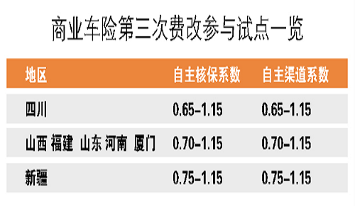 福建车险1号费改-图3