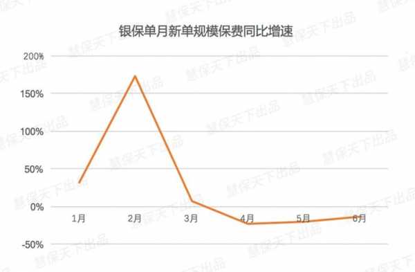 标保与规模保费-图3