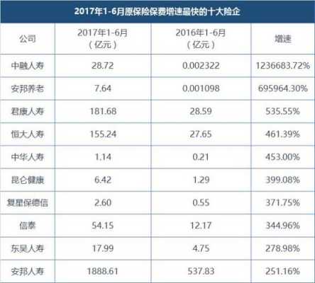 平安人寿历年保费规模-图3