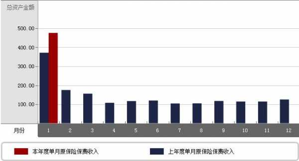 平安人寿历年保费规模-图1