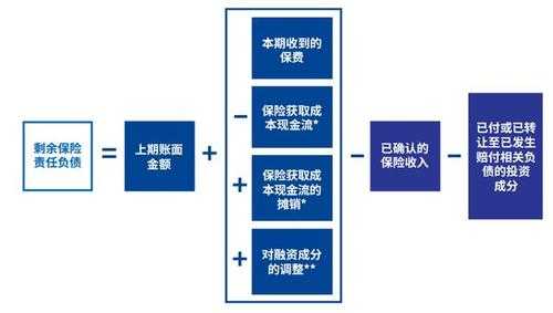 新会计准则保费-图2