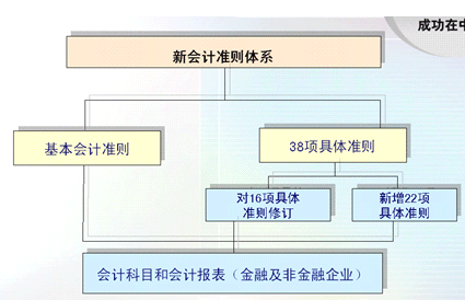 新会计准则保费-图3