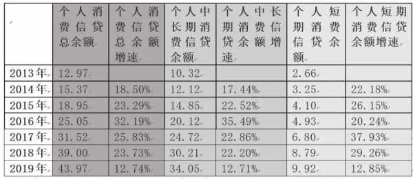 中国人保贷款通过率-图3