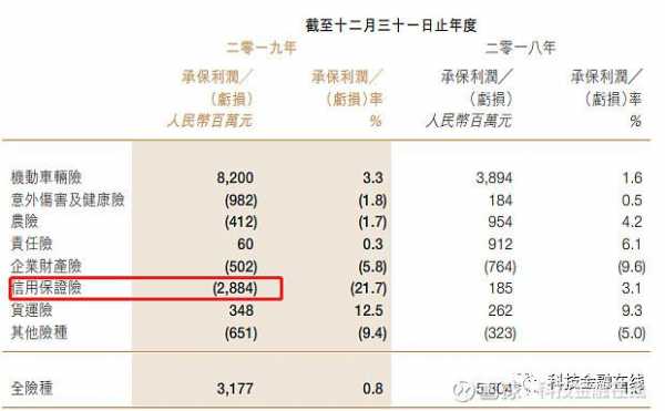 中国人保贷款通过率-图1