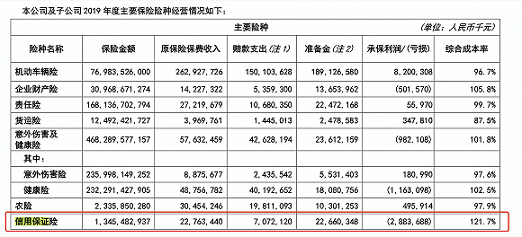 中国人保贷款通过率-图2