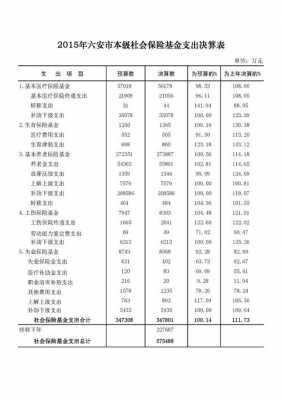 2015人均保费-图2