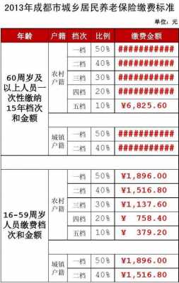 2015人均保费-图3