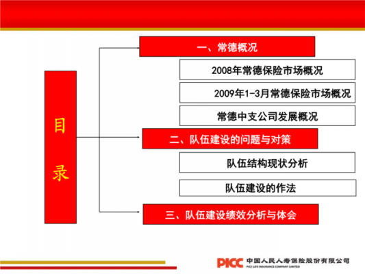 人保的五级机构-图3