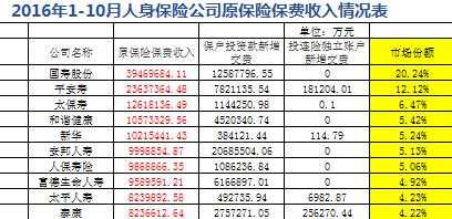 保险公司人力保费-图1