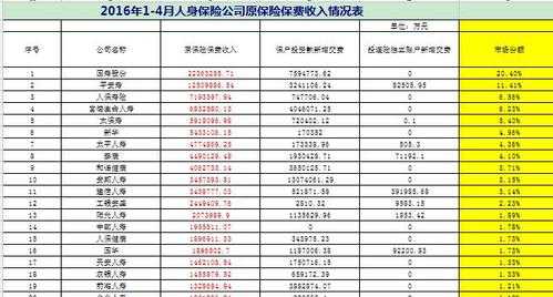 保险公司人力保费-图3