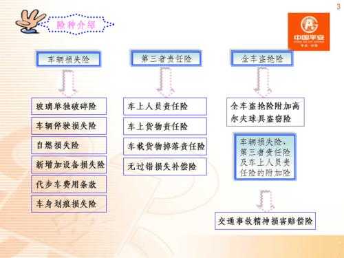 电销车险质检体系-图3