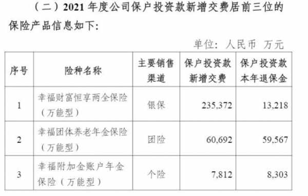 幸福人寿保费怎么退回-图3