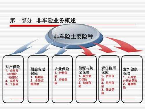 车险自主经营需要哪些举措-图2