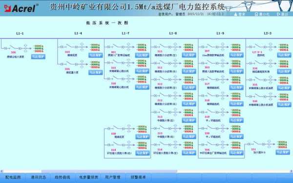 车险阀值监督-图3