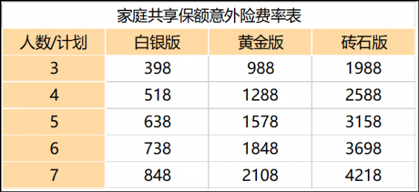 众安保险投保费率-图1