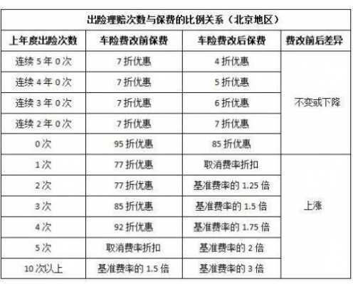 车险两年不出险降多少-图3