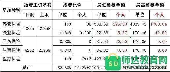 2016社保费率调整-图3