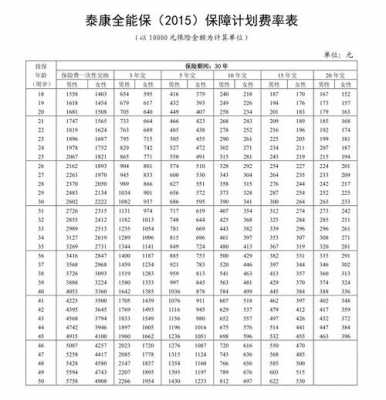 泰康保费2016-图1