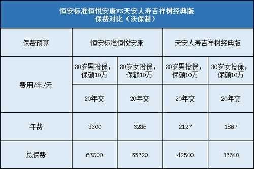 天安保险保费-图3