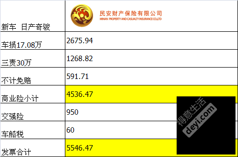 民安车险赔付速度-图3