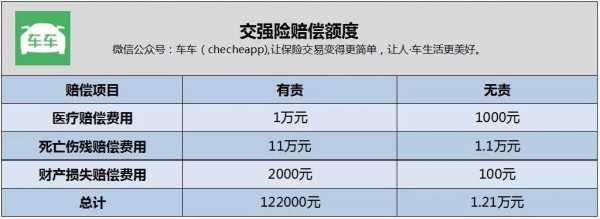 开车撞到人保险陪多少-图1