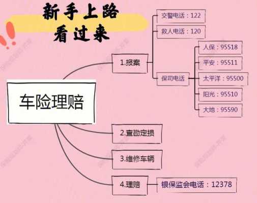 人寿保险车险理赔流程-图1