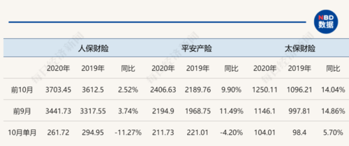 中国平安保费增速-图2