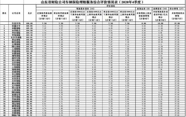 山东车险规模排名-图2